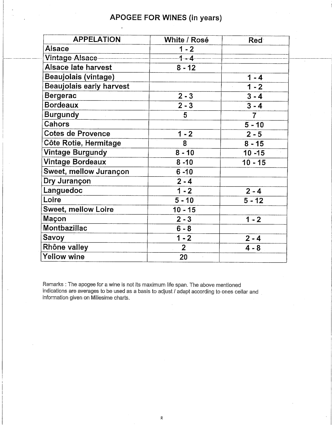 Carrier CVL370G, CVL290G, CVL500G, CVL185G manual 