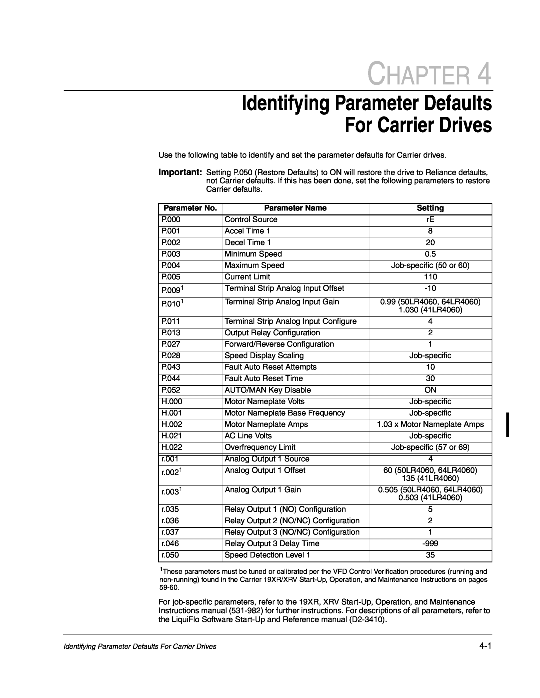 Carrier D2-3466-2 For Carrier Drives, Chapter, Identifying Parameter Defaults, Parameter No, Parameter Name, Setting 