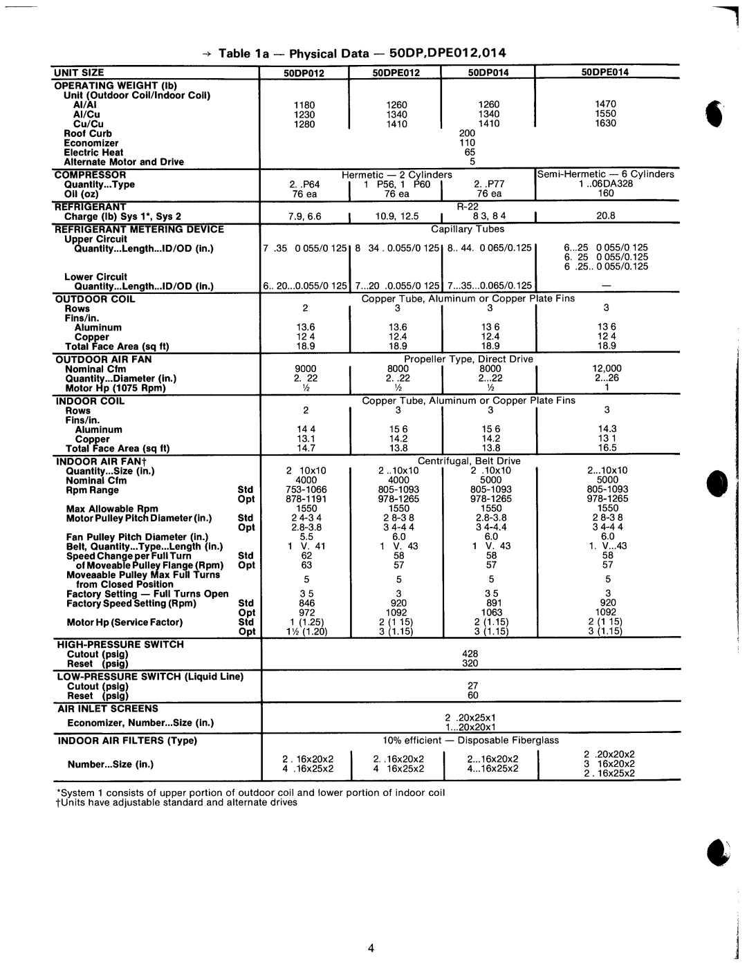 Carrier DPE014, DPE012, 50DP manual 