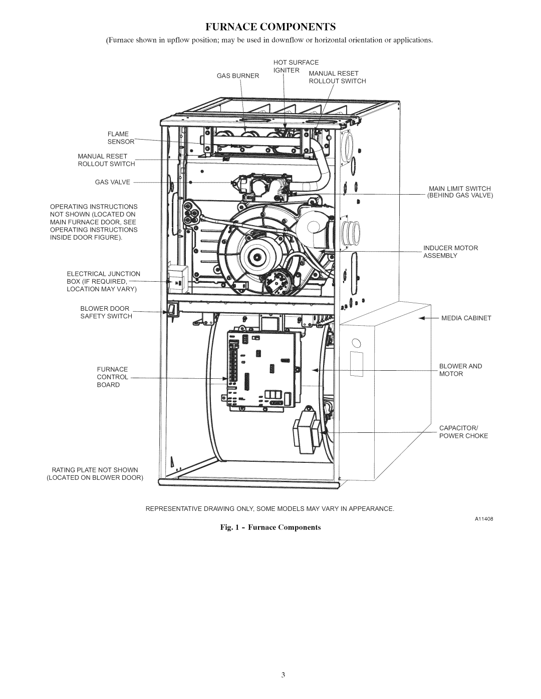 Carrier owner manual Furnace Components 