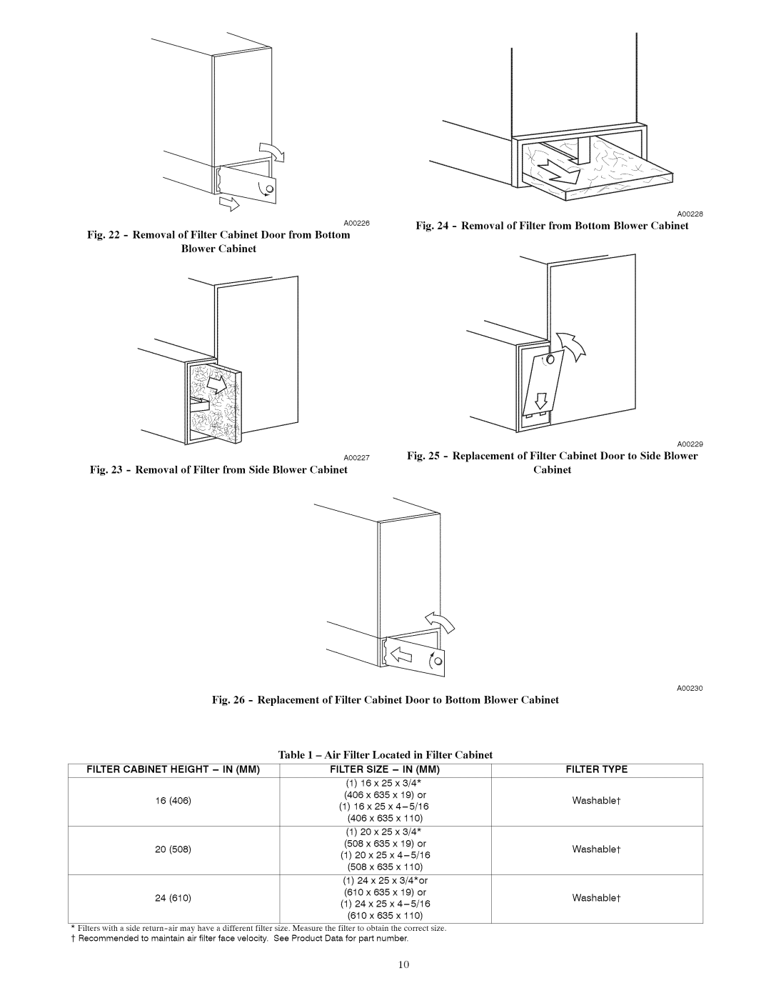 Carrier Furnace owner manual Replacement Filter Cabinet Door Bottom Blower Cabinet 