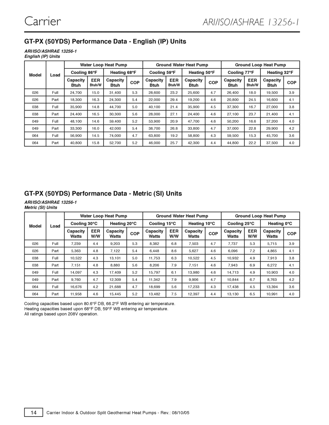 Carrier GT-S, GT-G GT-PX 50YDS Performance Data English IP Units, GT-PX 50YDS Performance Data Metric SI Units 