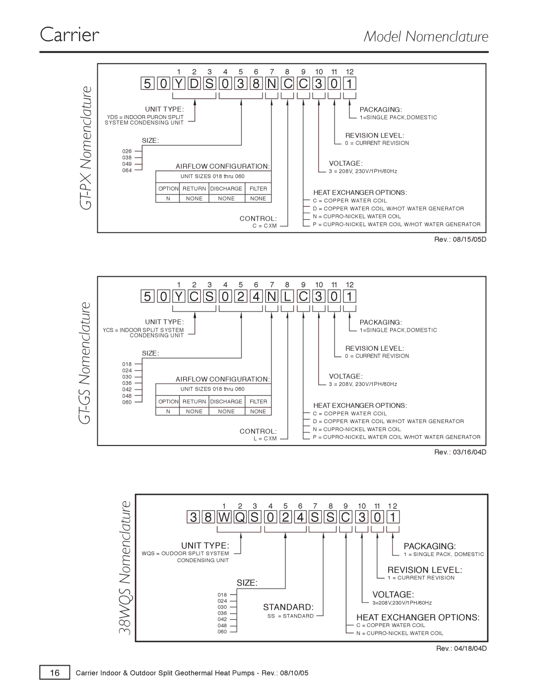 Carrier GT-S, GT-PX, GT-G specifications 38WQS Nomenclature, Model Nomenclature 