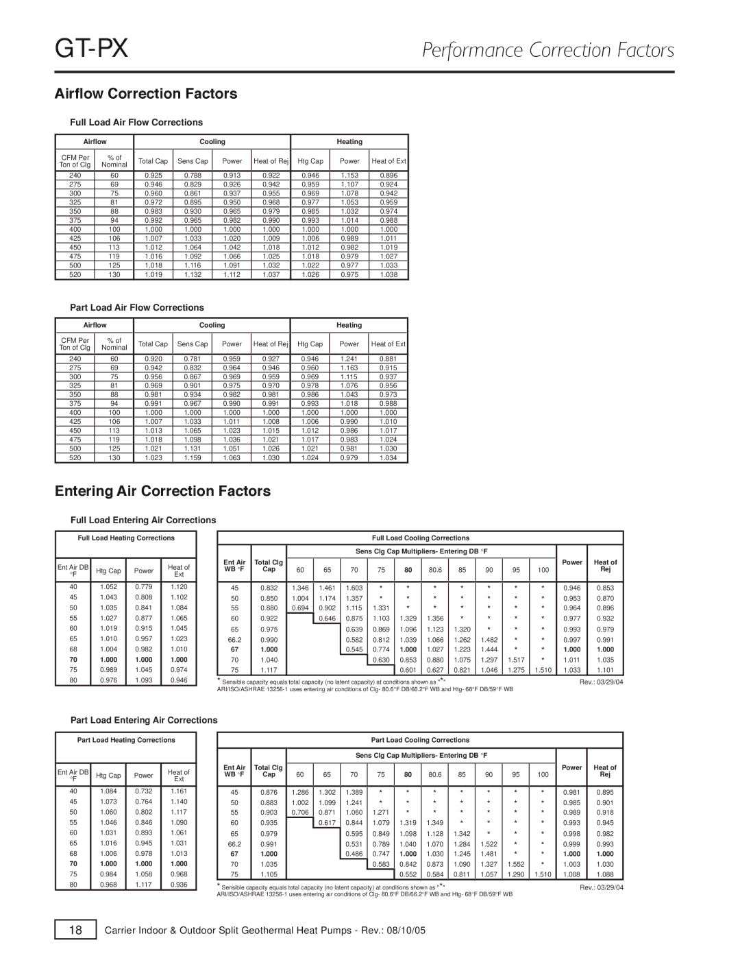 Carrier GT-G, GT-S, GT-PX specifications Airﬂow Correction Factors, Entering Air Correction Factors 