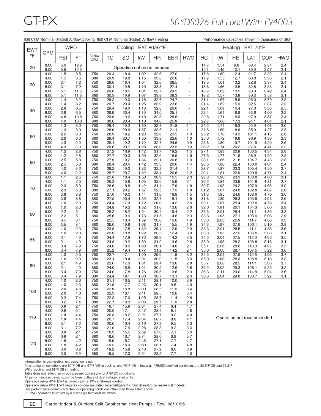 Carrier GT-PX, GT-S, GT-G specifications 50YDS026 Full Load With FV4003, Eer Hwc Lat Cop 