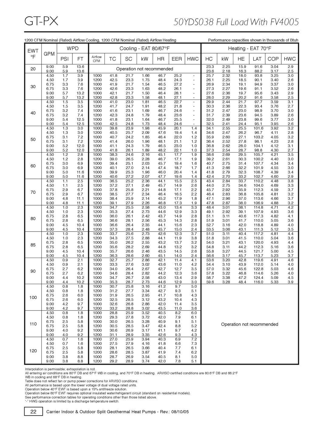 Carrier GT-S, GT-PX, GT-G specifications 50YDS038 Full Load With FV4005, Psi Eer Hwc Lat Cop 