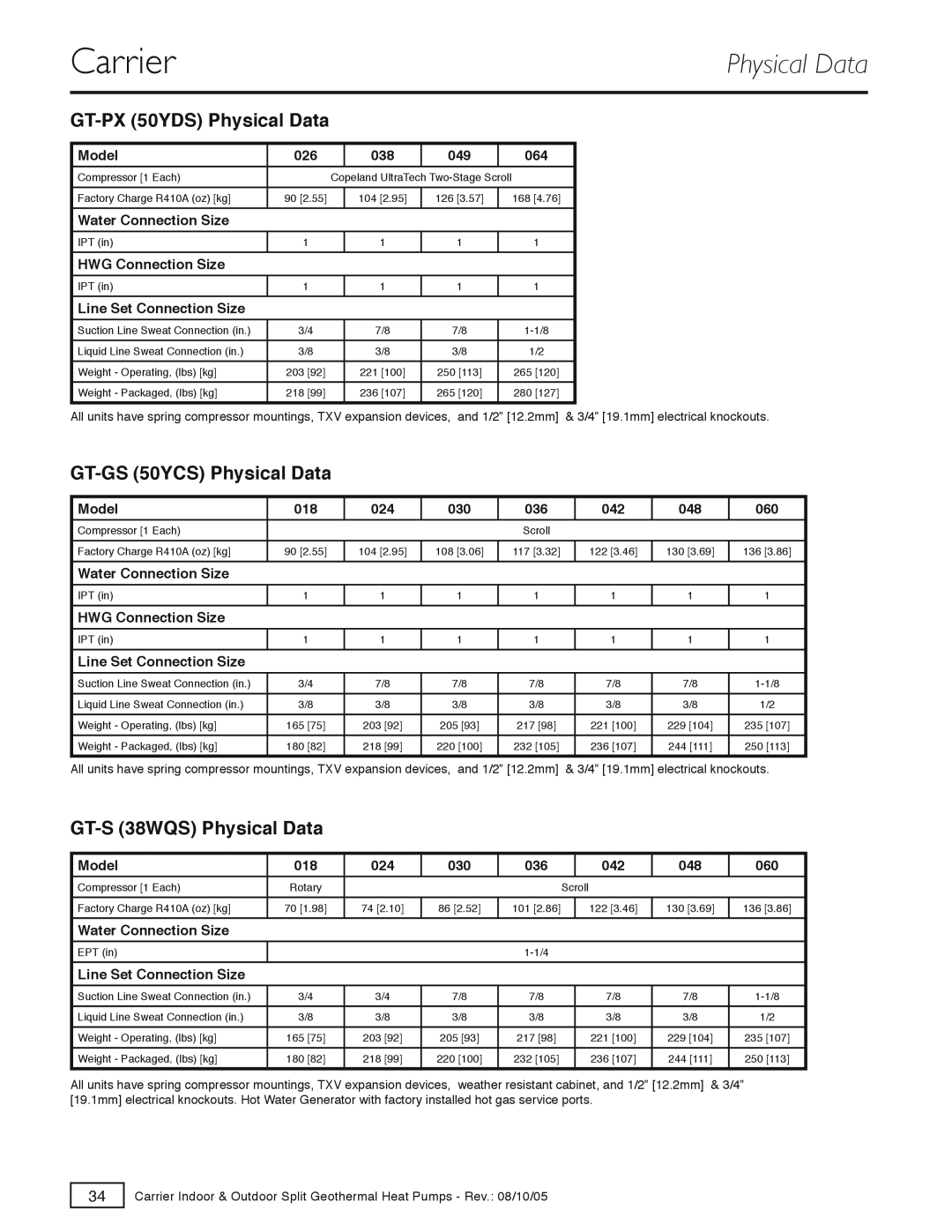 Carrier specifications GT-PX 50YDS Physical Data, GT-GS 50YCS Physical Data, GT-S 38WQS Physical Data 