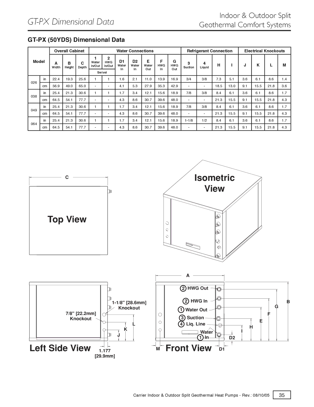 Carrier GT-S, GT-G specifications GT-PX Dimensional Data, GT-PX 50YDS Dimensional Data 