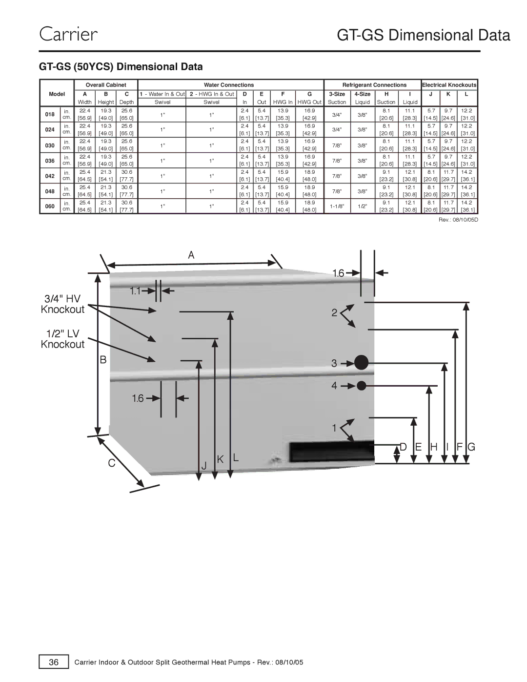 Carrier GT-S, GT-PX specifications GT-GS Dimensional Data, GT-GS 50YCS Dimensional Data 