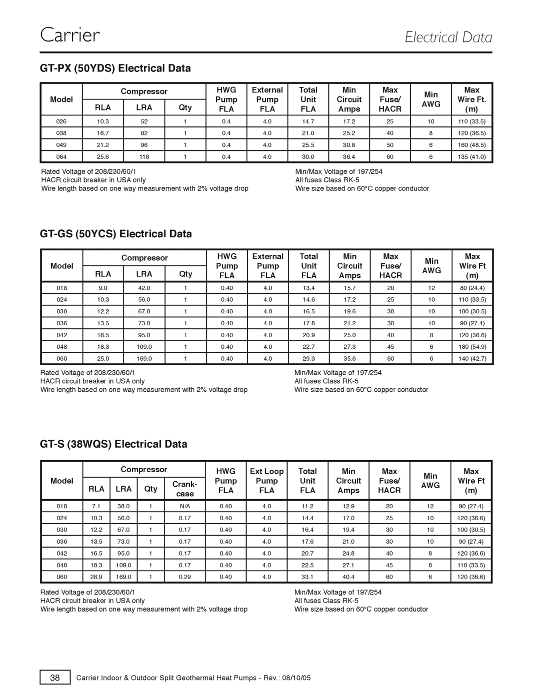 Carrier specifications GT-PX 50YDS Electrical Data, GT-GS 50YCS Electrical Data, GT-S 38WQS Electrical Data 