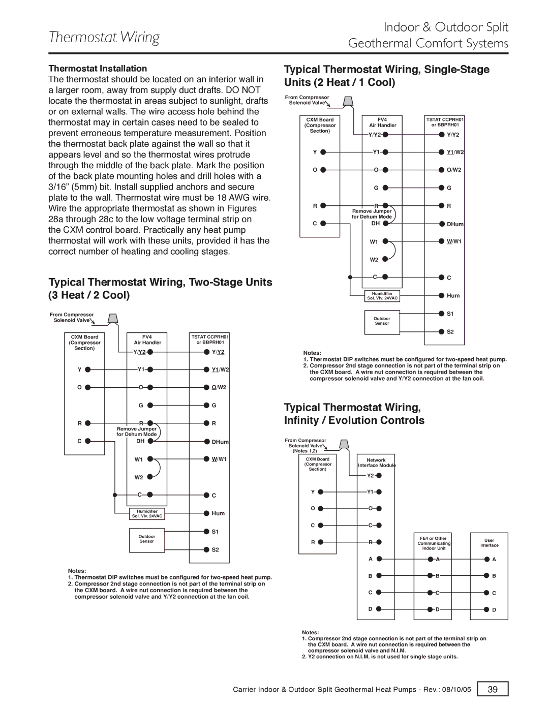 Carrier GT-G, GT-S, GT-PX Typical Thermostat Wiring, Two-Stage Units 3 Heat / 2 Cool, Thermostat Installation 