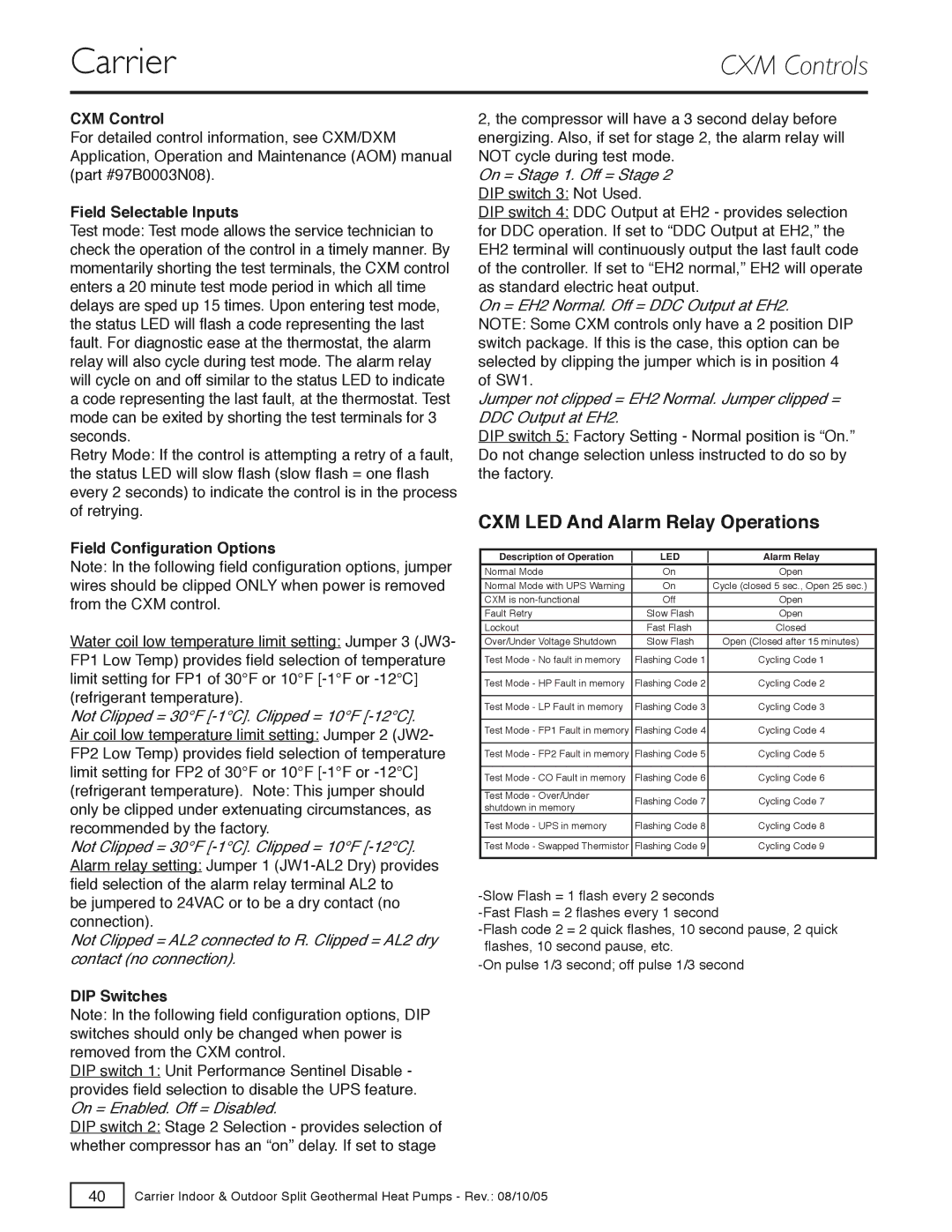 Carrier GT-S, GT-PX, GT-G specifications CXM Controls, CXM LED And Alarm Relay Operations 