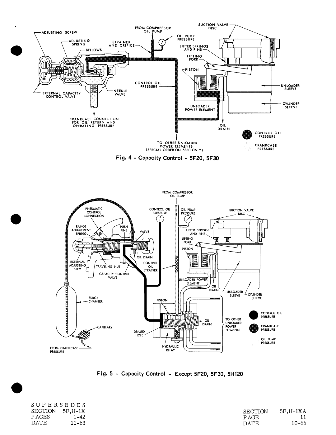 Carrier H manual 