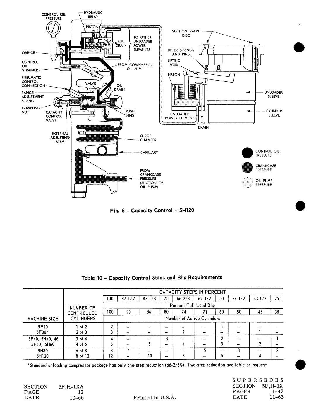 Carrier H manual 