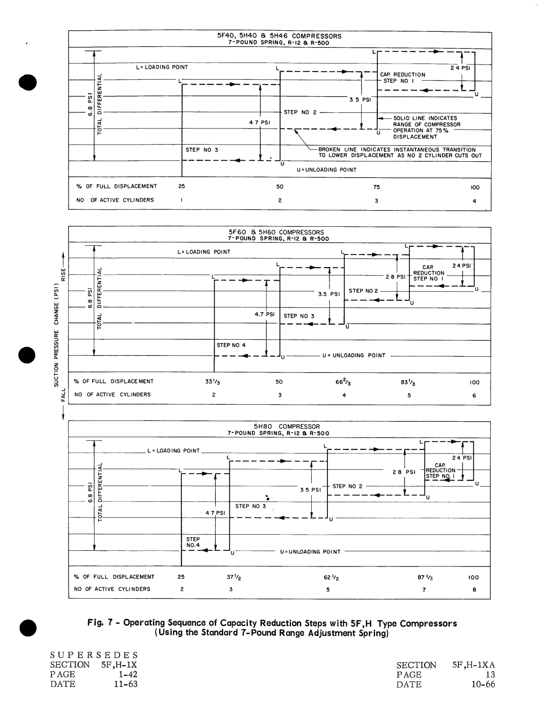 Carrier H manual 