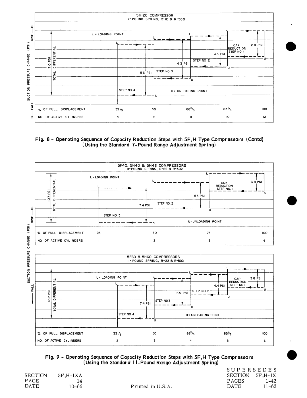 Carrier H manual 