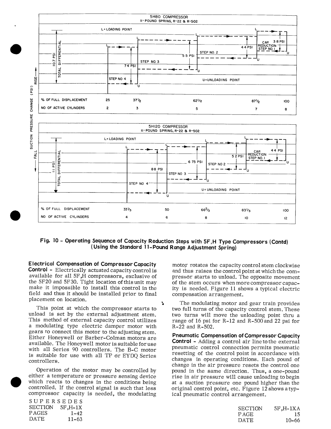 Carrier H manual 