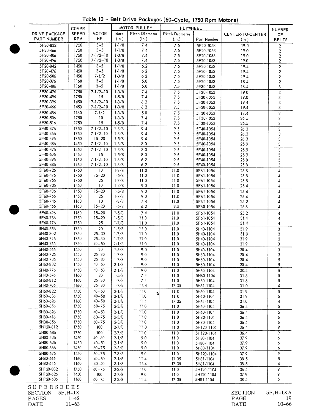 Carrier H manual 