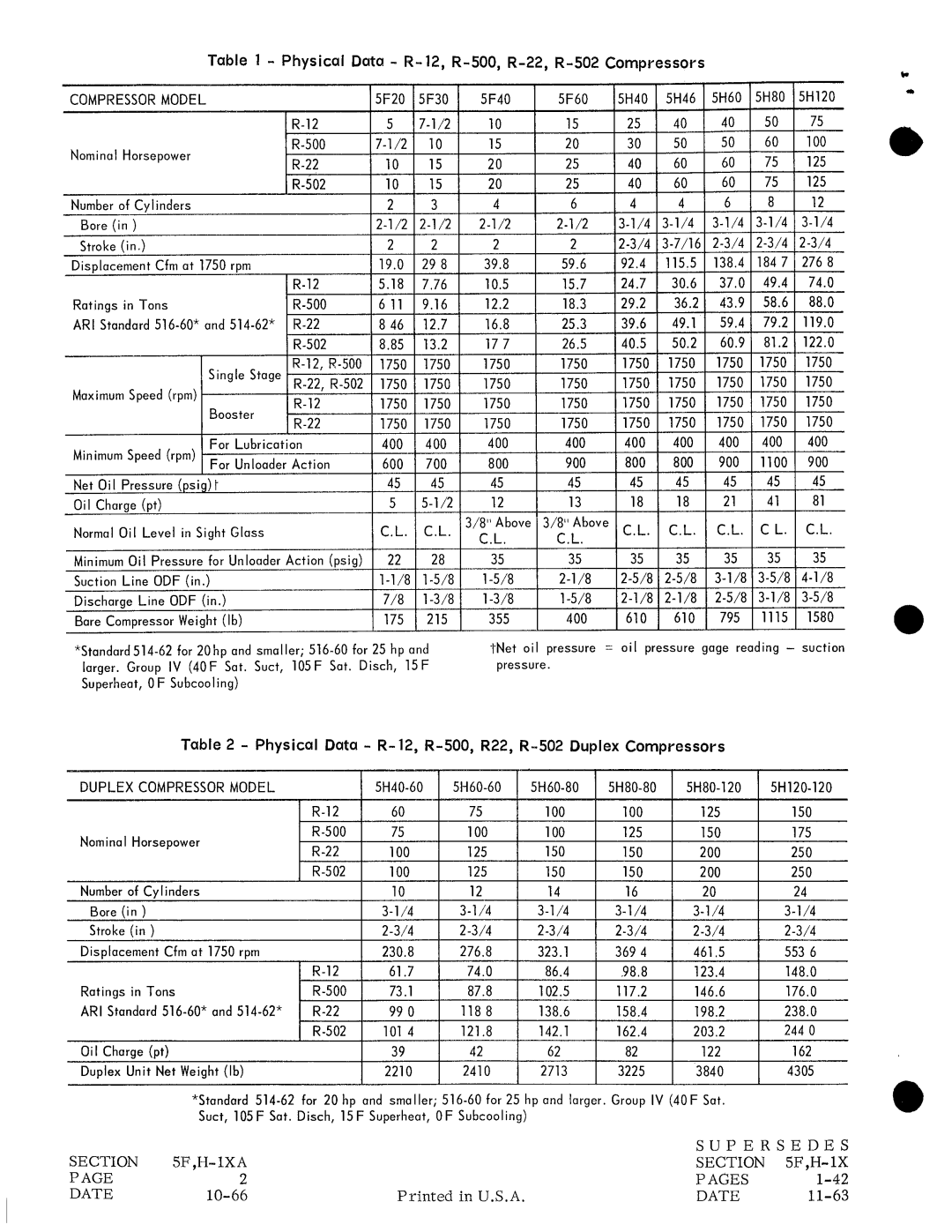 Carrier H manual 