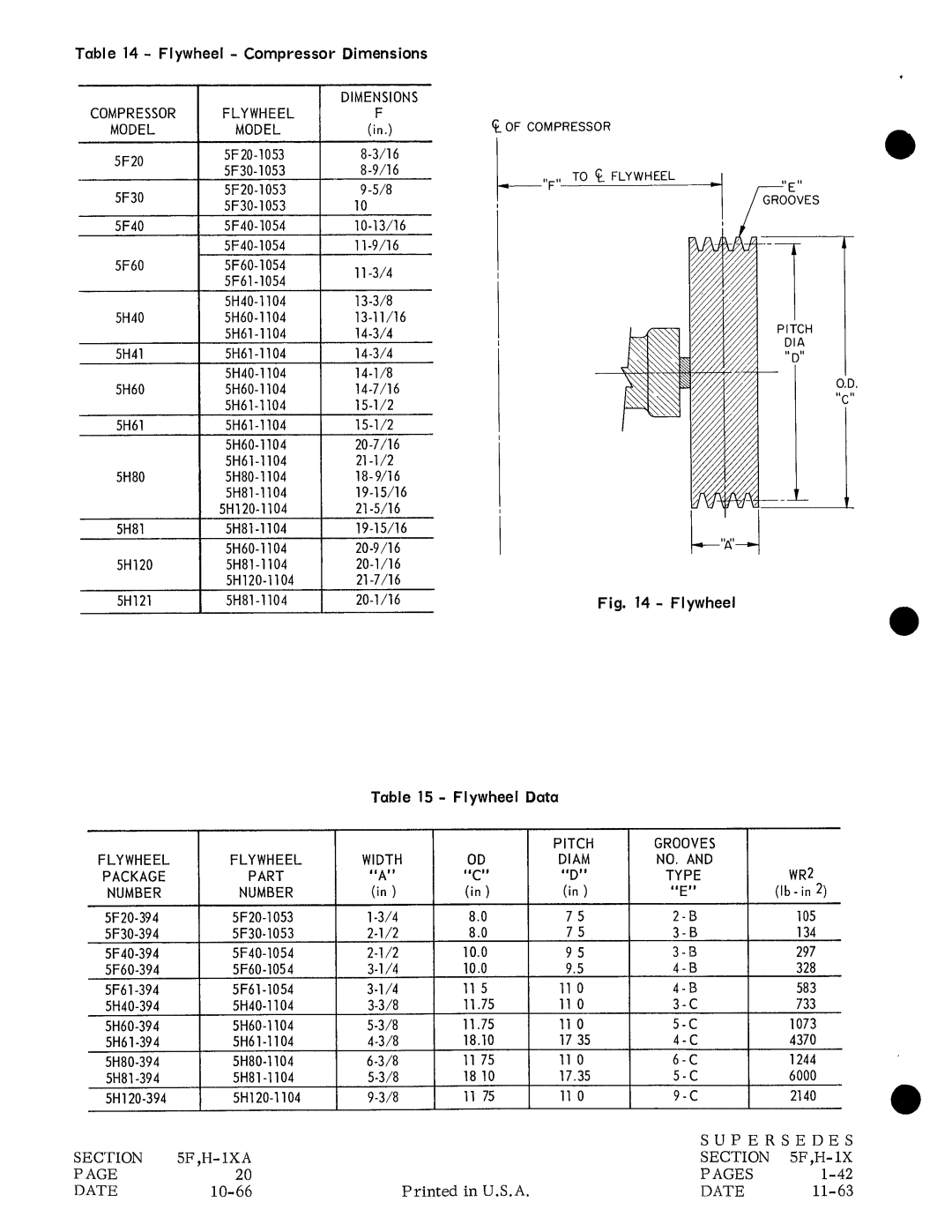 Carrier H manual 