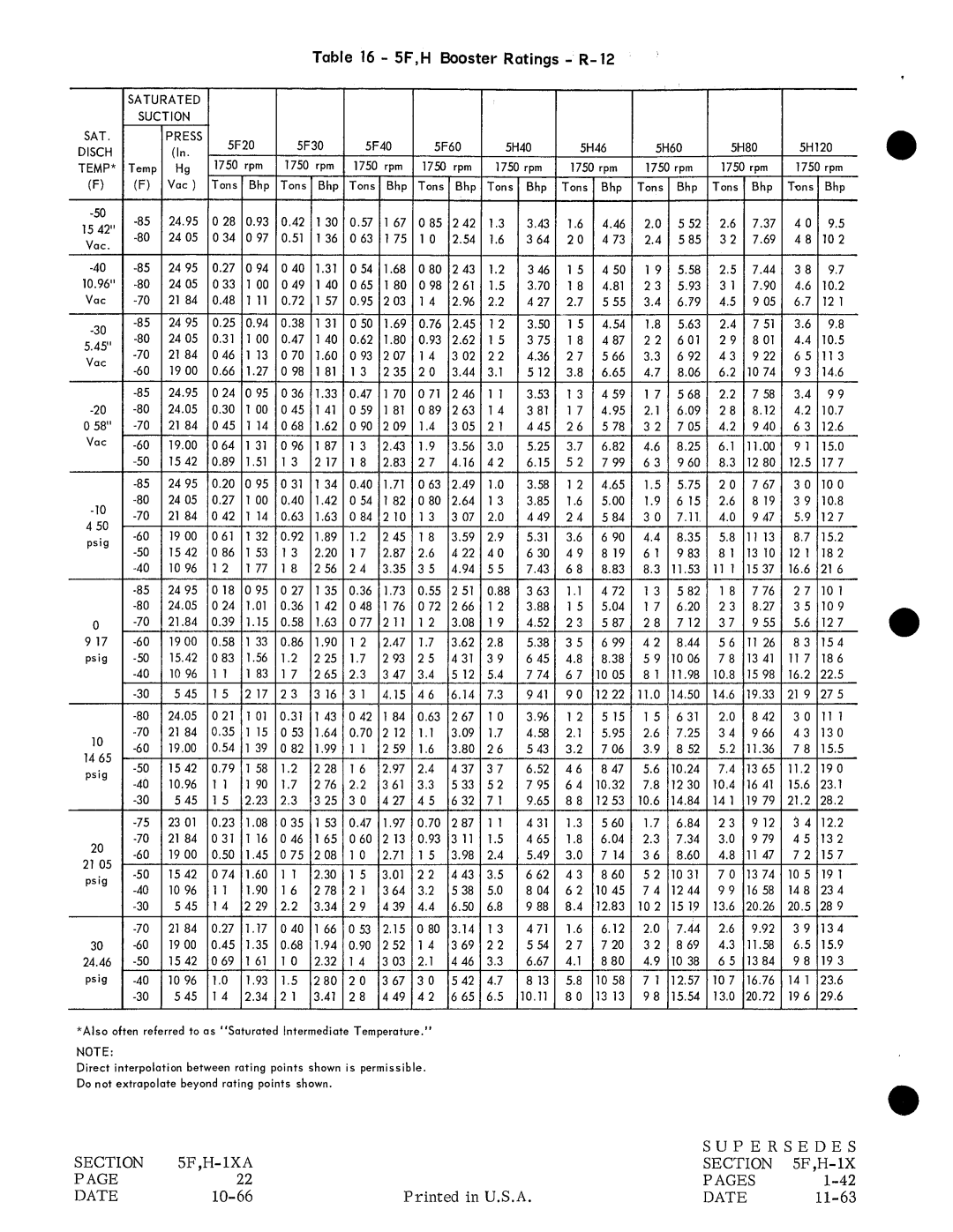 Carrier H manual 