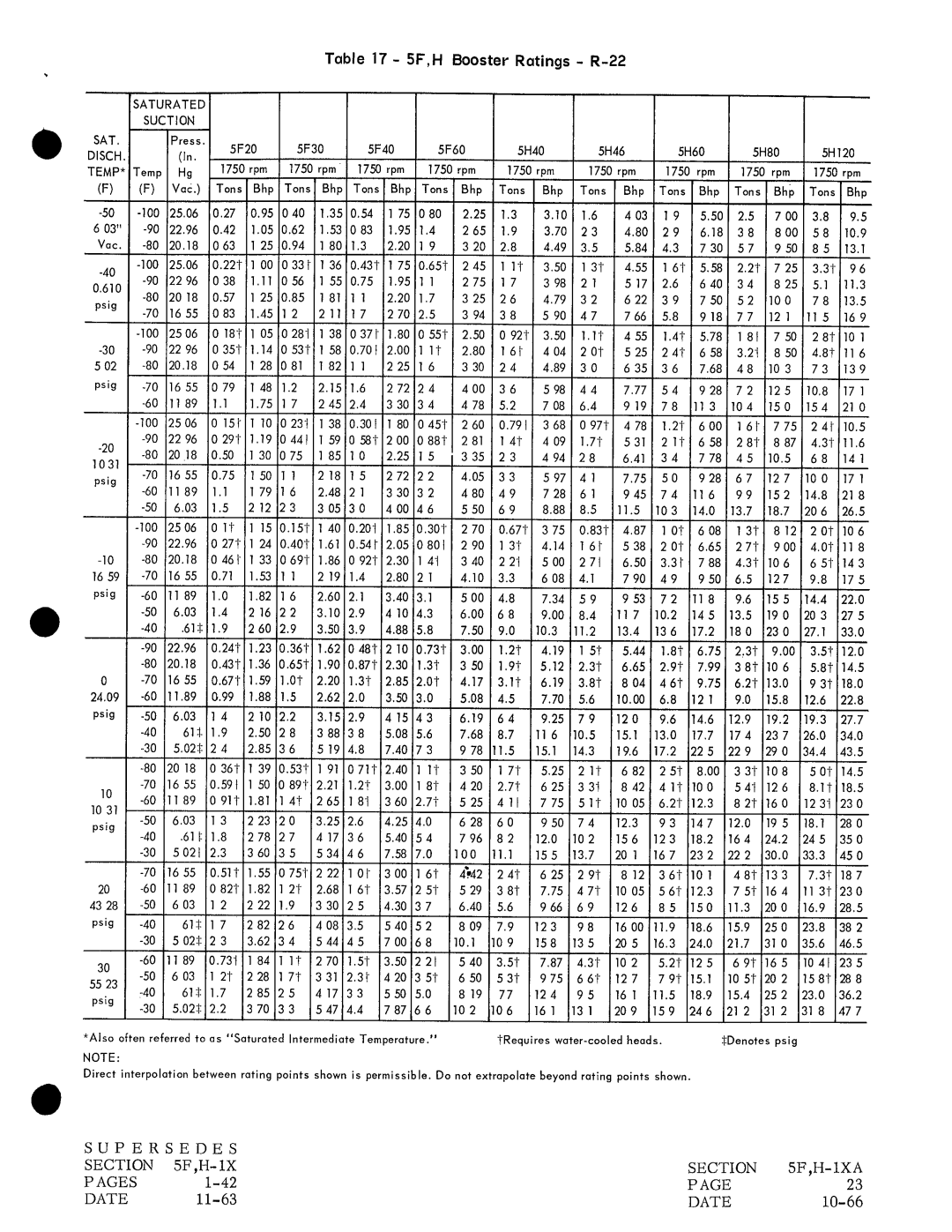 Carrier H manual 