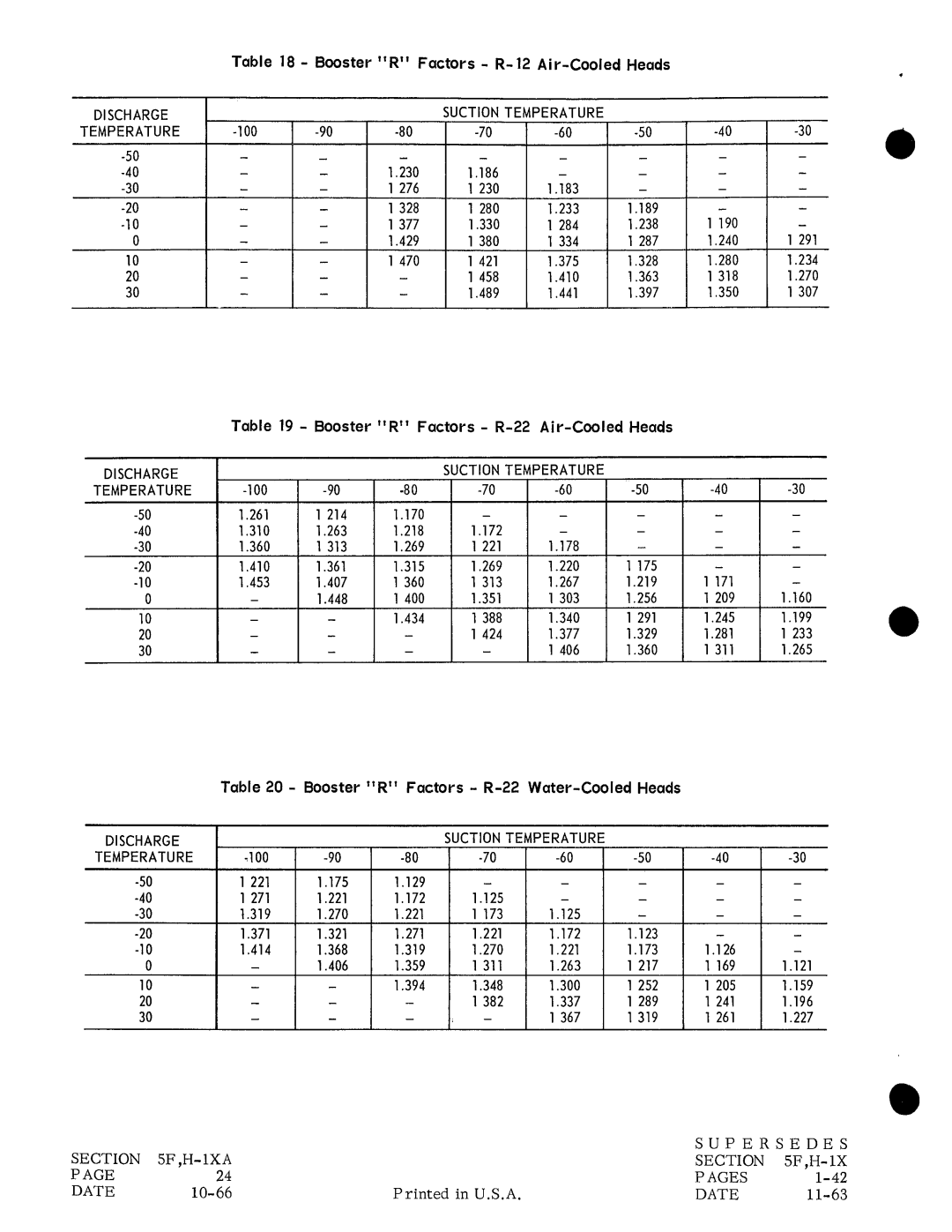 Carrier H manual 