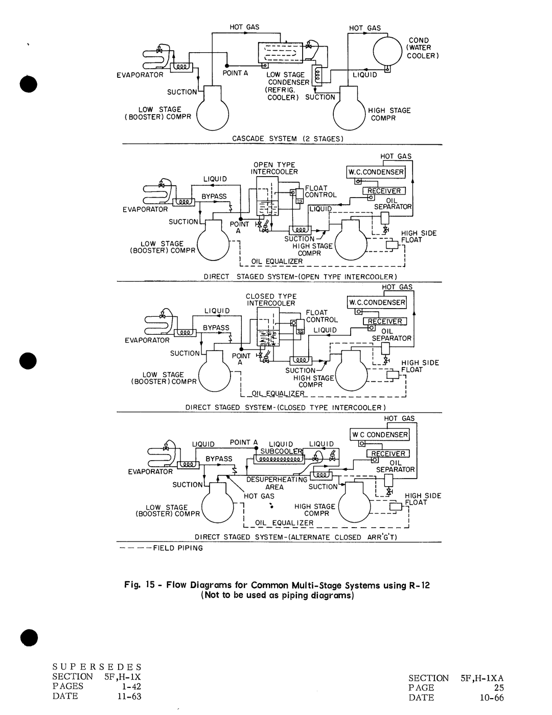 Carrier H manual 