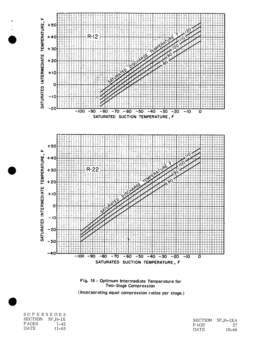 Carrier H manual 