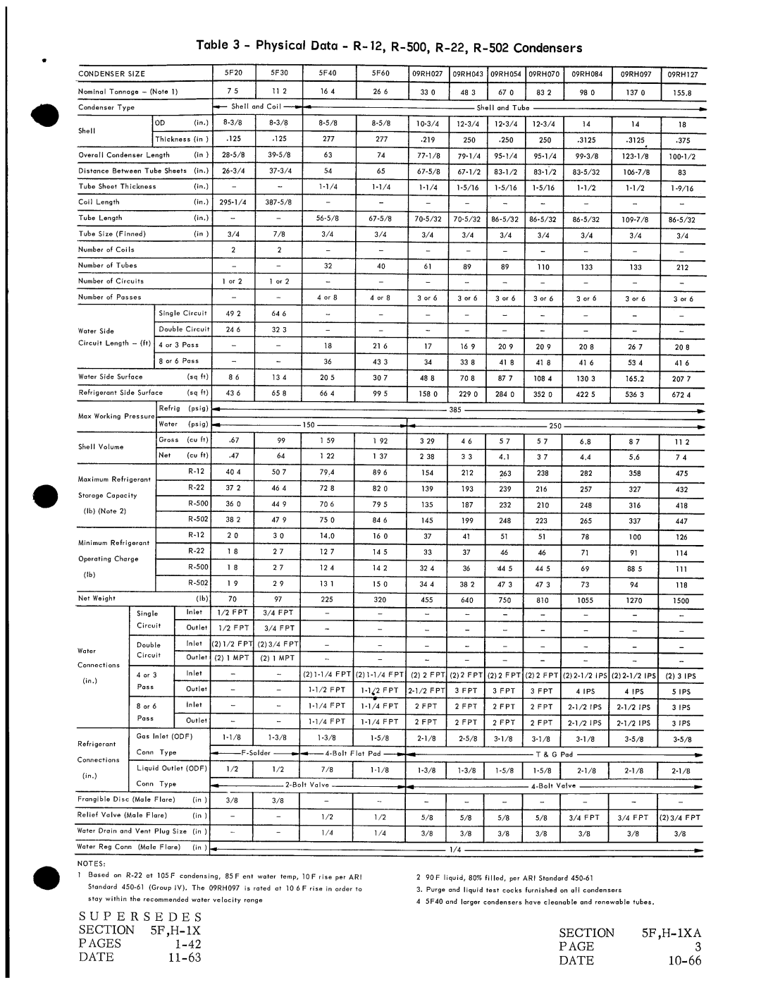 Carrier H manual 