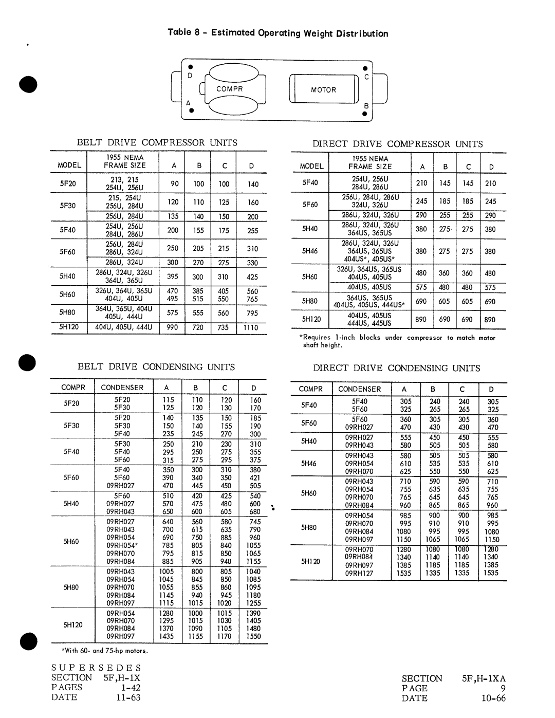 Carrier H manual 