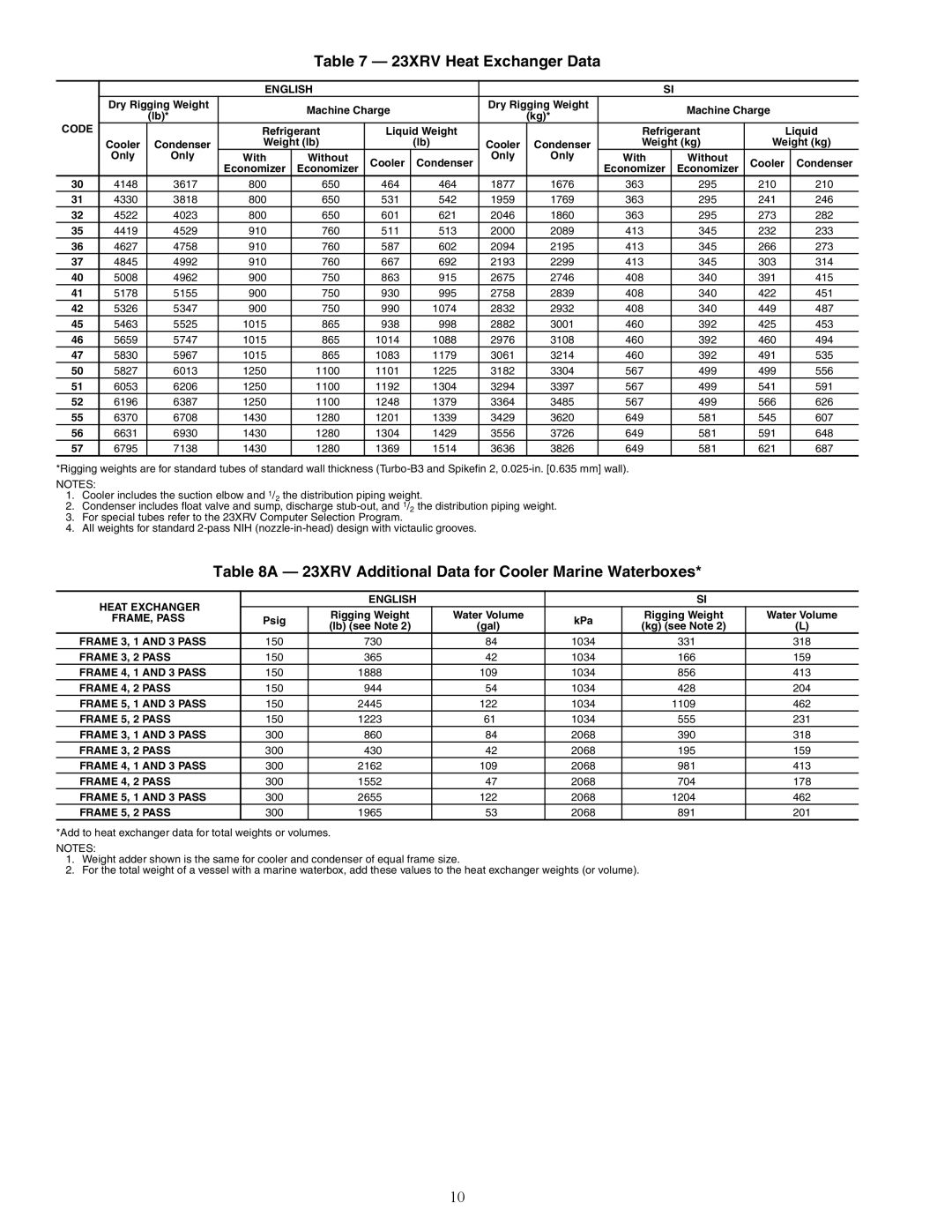 Carrier HFC-134A installation instructions 23XRV Heat Exchanger Data, 23XRV Additional Data for Cooler Marine Waterboxes 