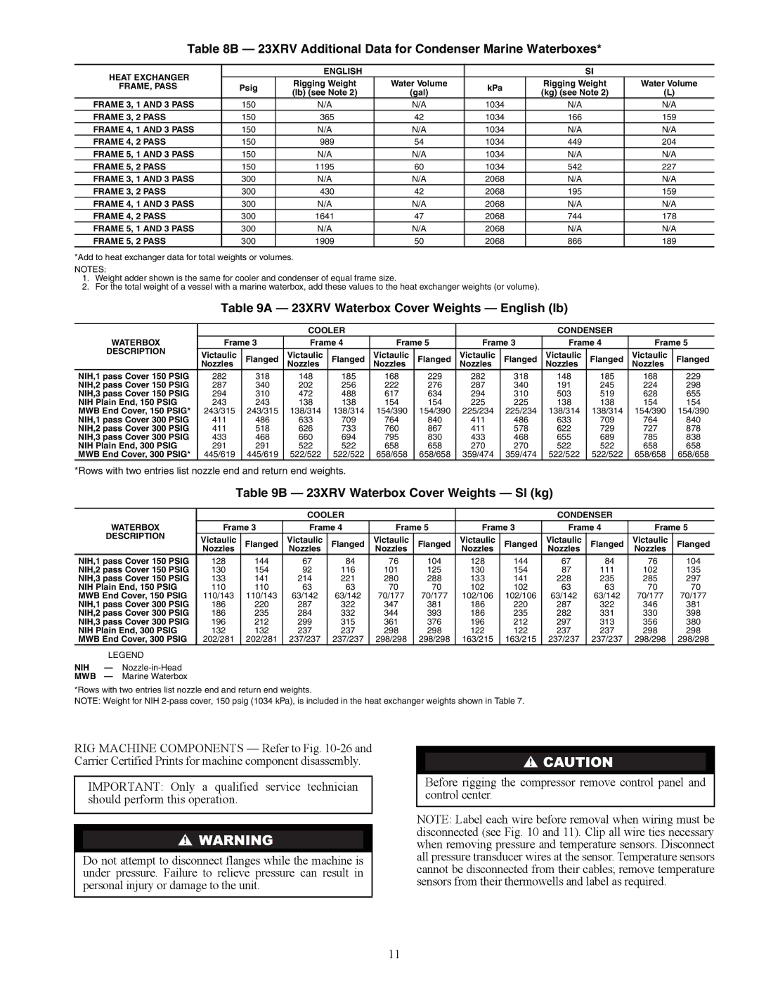 Carrier HFC-134A 23XRV Additional Data for Condenser Marine Waterboxes, 23XRV Waterbox Cover Weights English lb 