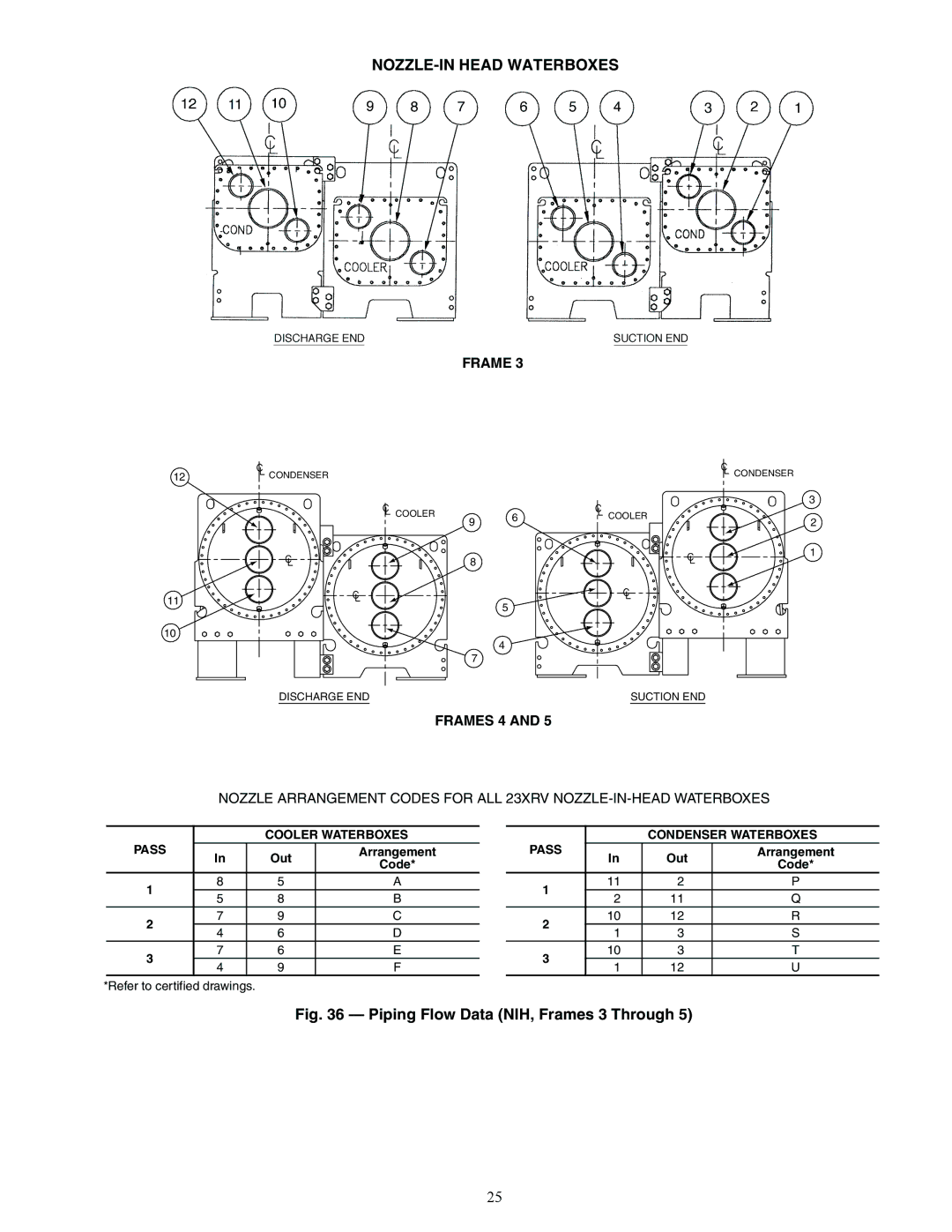 Carrier HFC-134A installation instructions A23-1538, A23-1581 