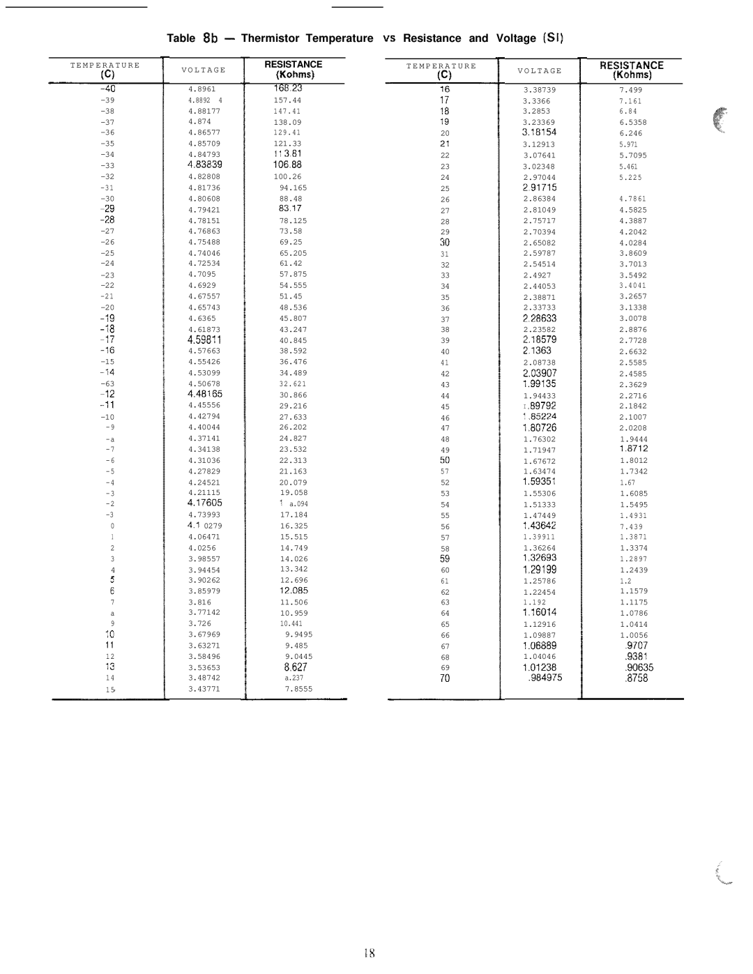 Carrier HS070-160 manual Thermistor Temperature vs Resistance and Voltage Sk 