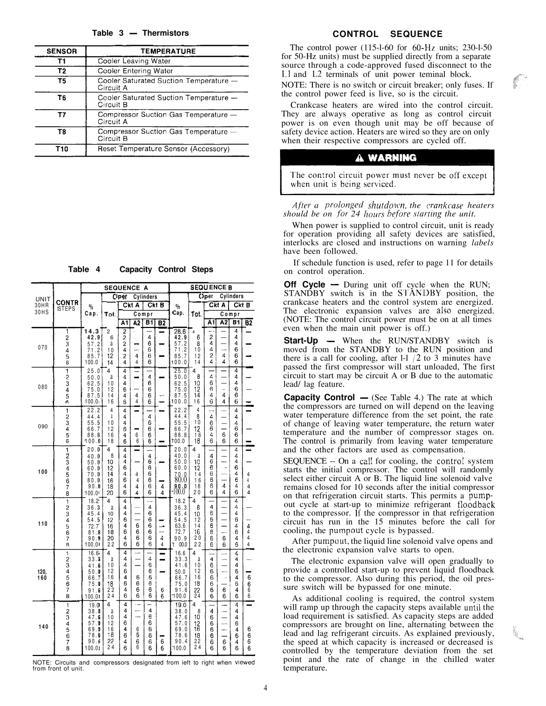 Carrier HS070-160 manual Control Sequence 