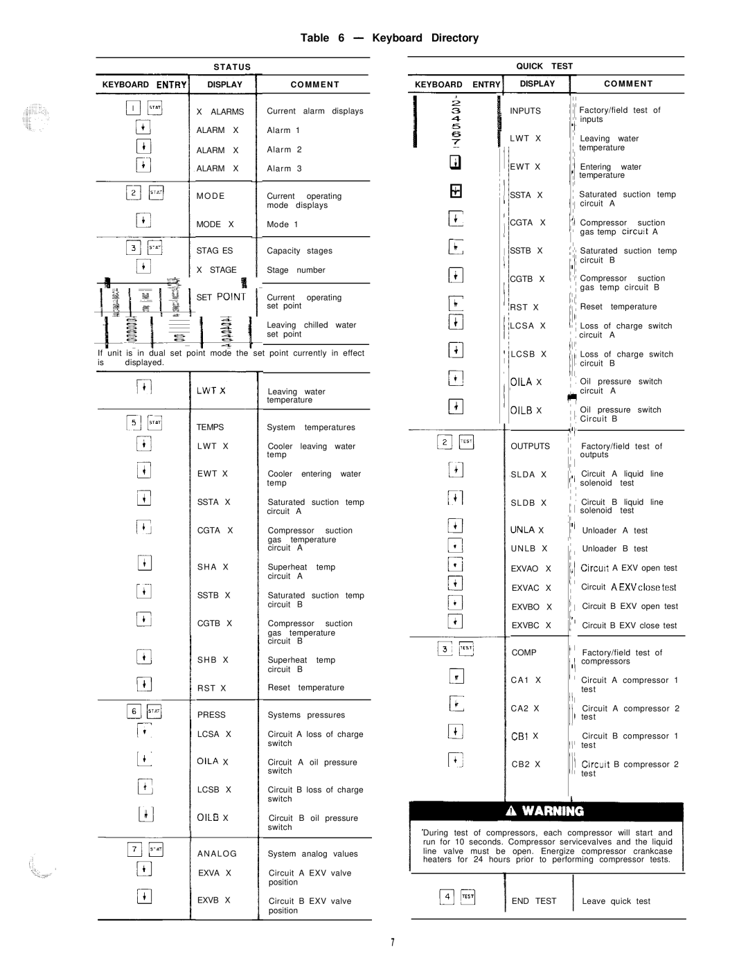 Carrier HS070-160 manual El4 