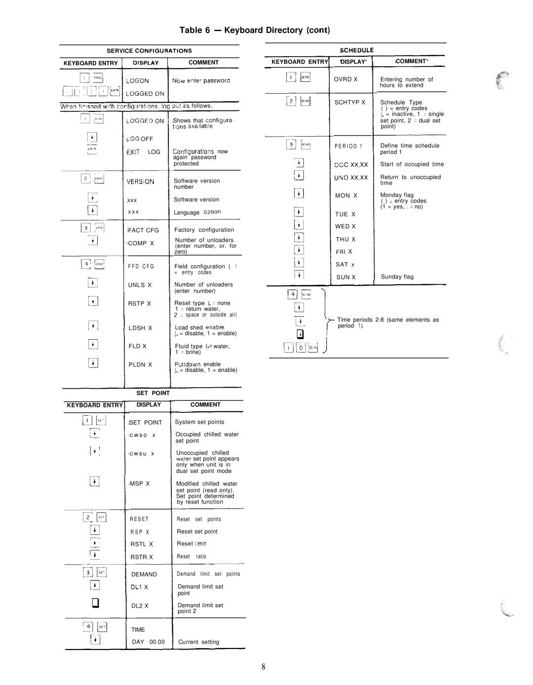 Carrier HS070-160 manual Keyboard Directory cant 