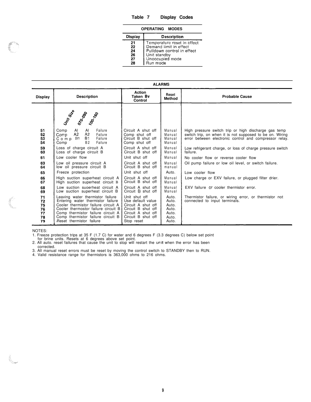 Carrier HS070-160 manual Operating Modes Alarms 