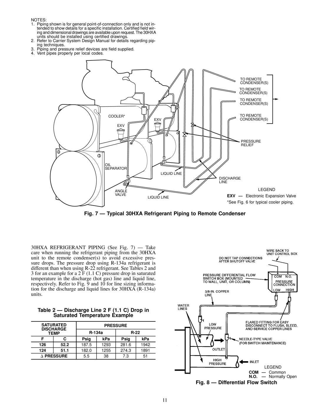 Carrier 30HXA, HXC076-186 Discharge Line 2 F 1.1 C Drop Saturated Temperature Example, Saturated Pressure Discharge Temp 