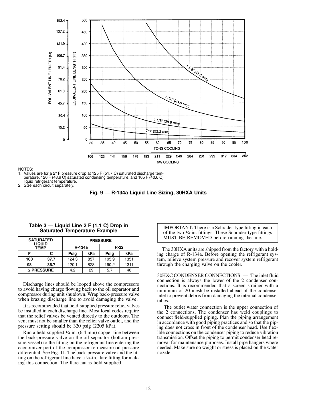 Carrier HXC076-186, 30HXA Saturated Pressure Liquid Temp, 134a Psig KPa 100 37.7 124.3 857 195.9, 36.7 120.1 828 190.2 