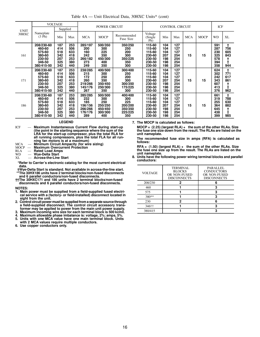 Carrier HXC076-186, 30HXA Ð Unit Electrical Data, 30HXC Units, Mca, Rla, 208/230 460 575 380 346²² 380/415 