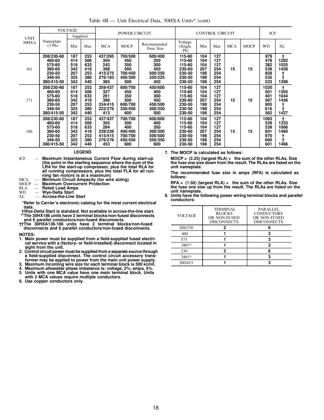 Carrier HXC076-186 installation instructions Ð Unit Electrical Data, 30HXA Units, 161 