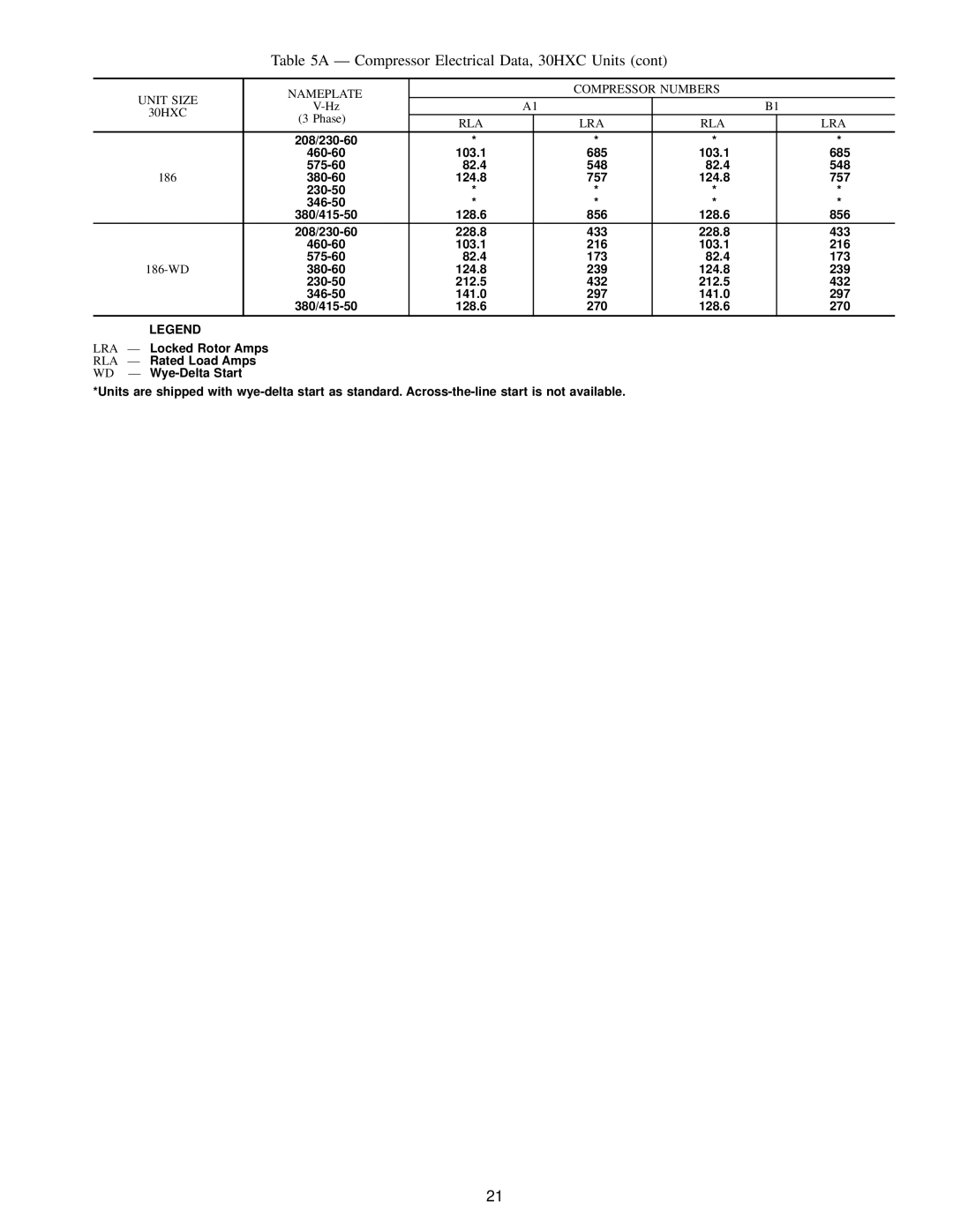 Carrier 30HXA, HXC076-186 installation instructions 186-WD 