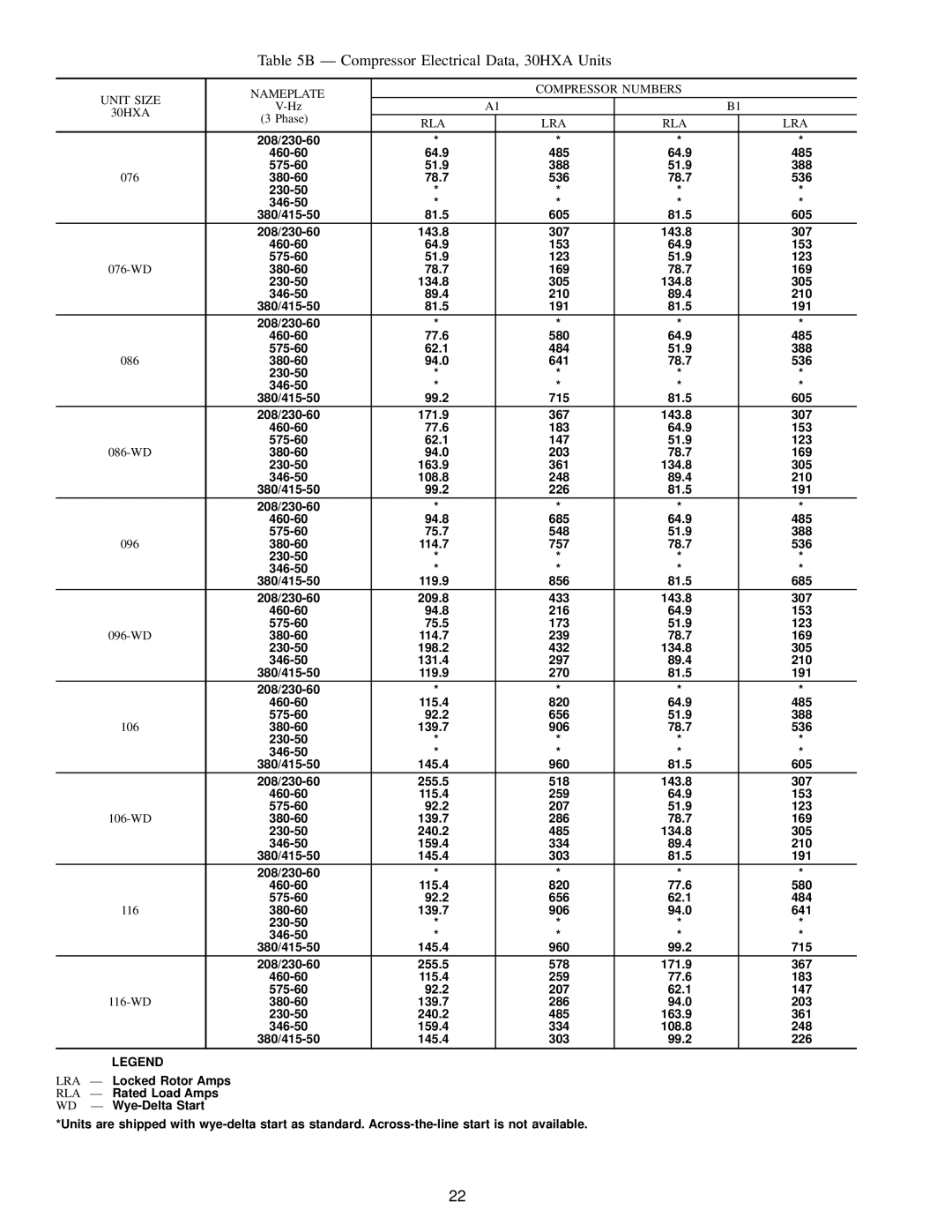 Carrier HXC076-186 Ð Compressor Electrical Data, 30HXA Units, Unit Size Nameplate Compressor Numbers 30HXA 