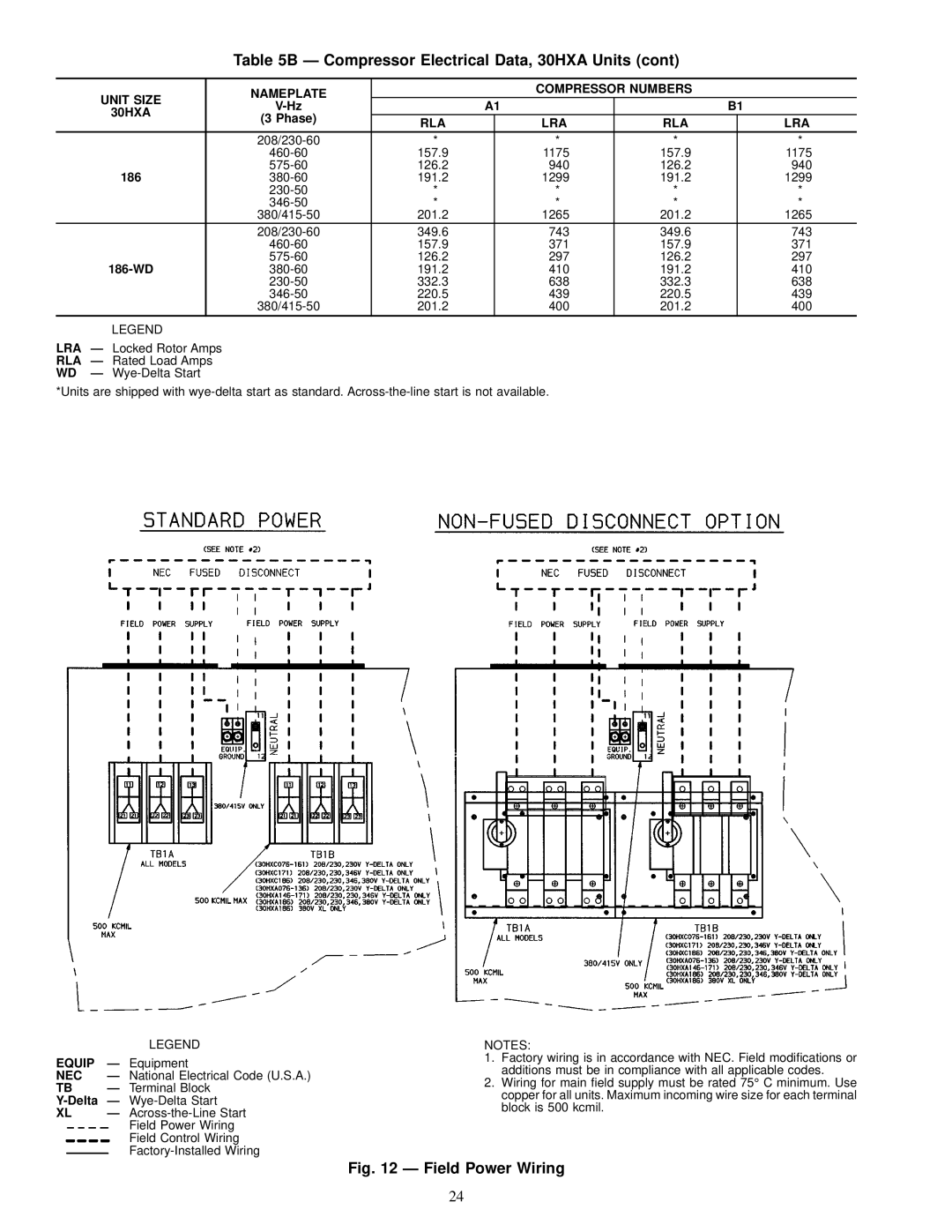 Carrier HXC076-186, 30HXA installation instructions Equip, Nec 