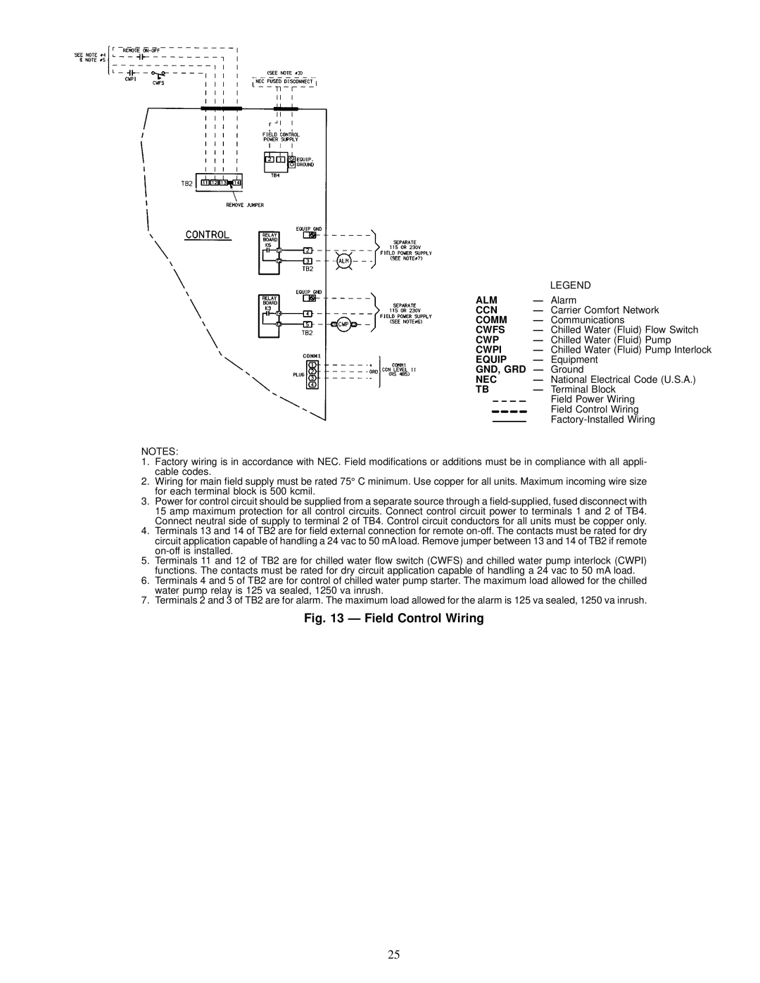 Carrier 30HXA, HXC076-186 installation instructions Alm, Ccn, Comm, Cwfs, Cwpi 