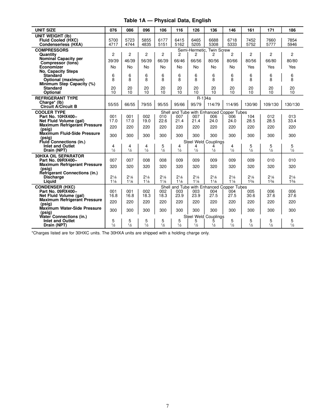 Carrier 30HXA, HXC076-186 installation instructions Ð Physical Data, English 