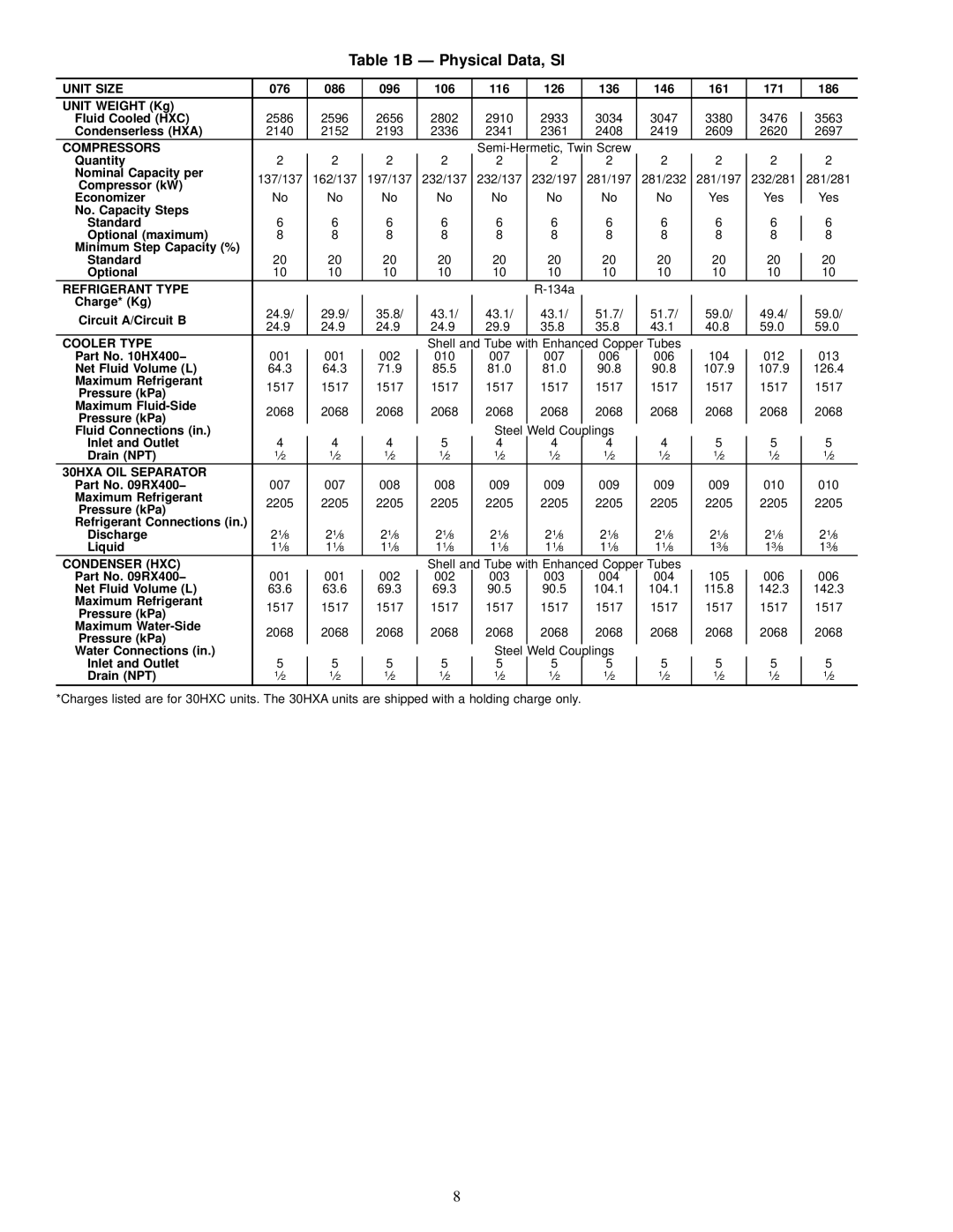 Carrier HXC076-186, 30HXA installation instructions Ð Physical Data, SI 
