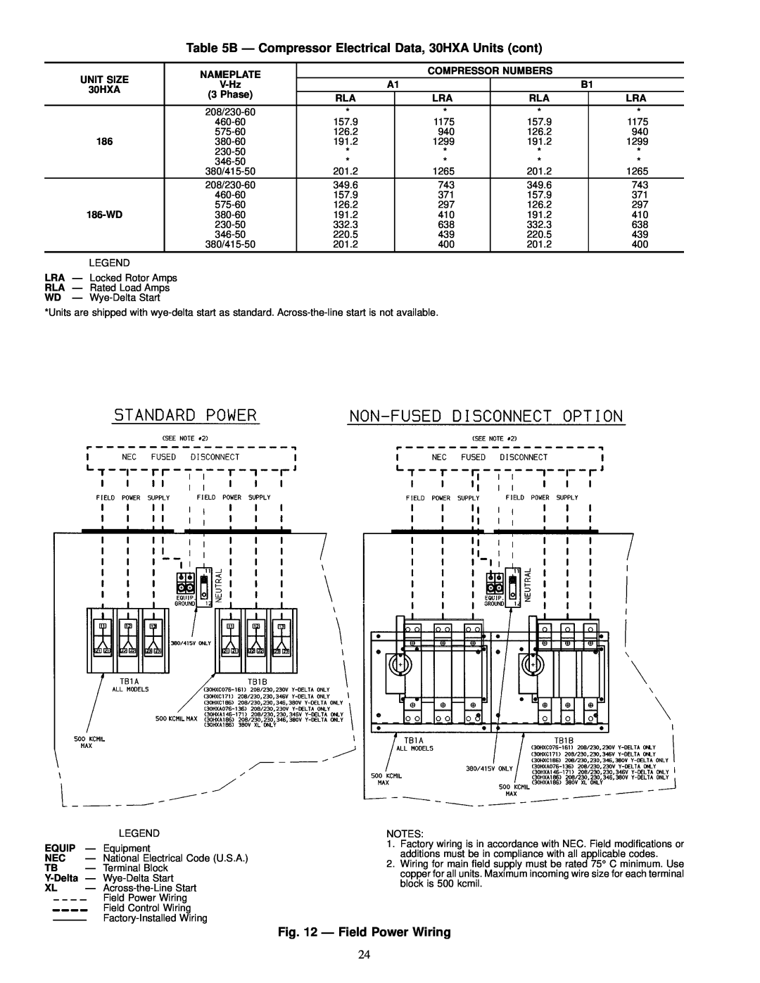 Carrier HXC076-186 installation instructions Ð Field Power Wiring, B Ð Compressor Electrical Data, 30HXA Units cont 